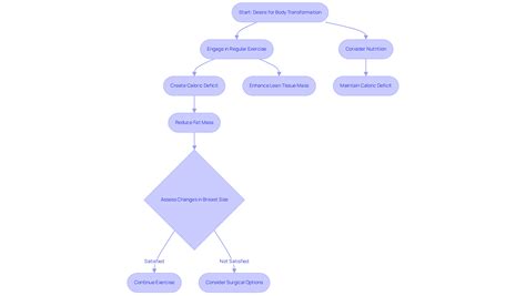 What Exercises Reduce Breast Size? Discover Effective Strategies - Daniel Golshani, MD