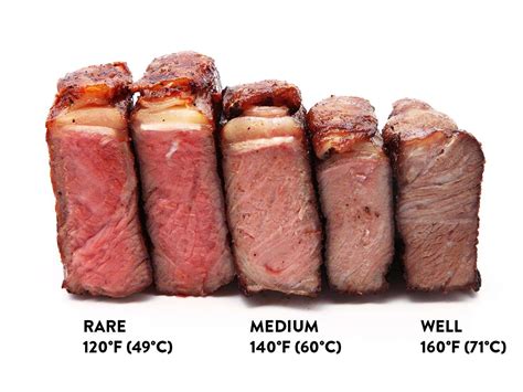 Sous Vide Steak Guide | The Food Lab