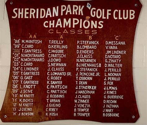 Club Champions - Sheridan Park Golf Club