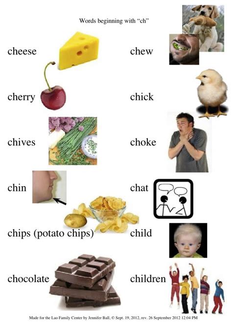Words Beginning with "CH" - Origin of Alphabet