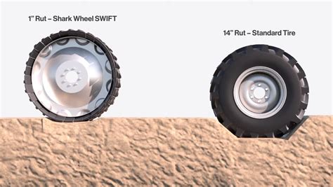 Firestone Ag, Shark Wheel partner on airless tire tech | Tire Business