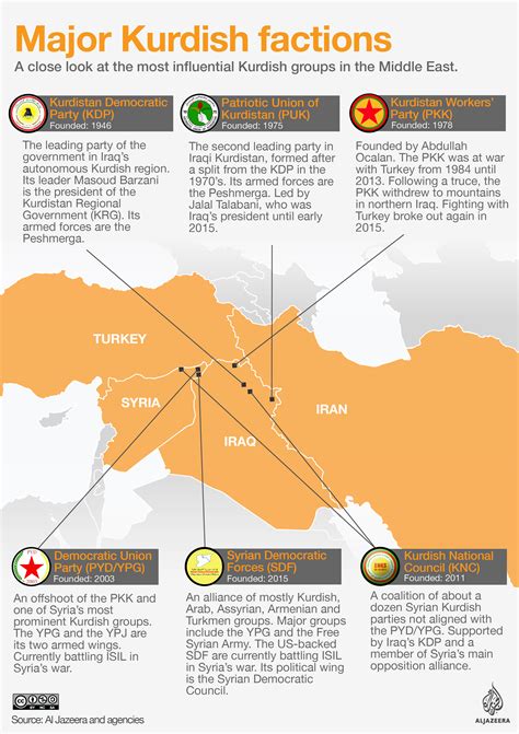 Who and where are the Kurds? | Interactive News | Al Jazeera