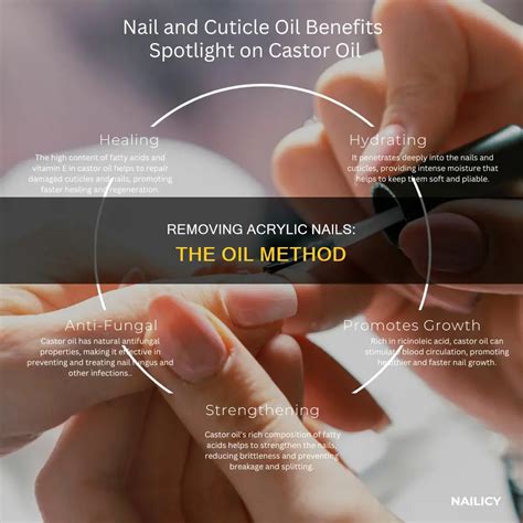 Removing Acrylic Nails: The Oil Method | Nailicy