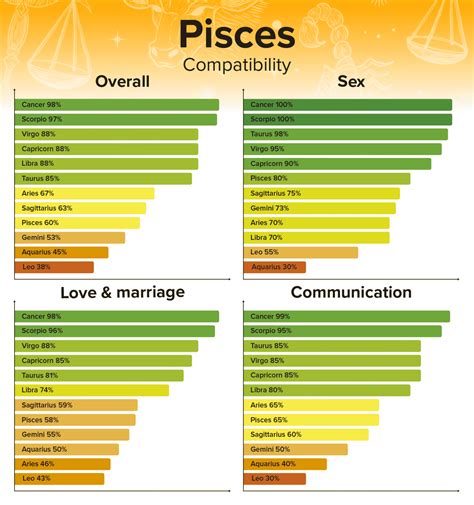 Pisces Man and Scorpio Woman Compatibility: Love, Sex, and Chemistry