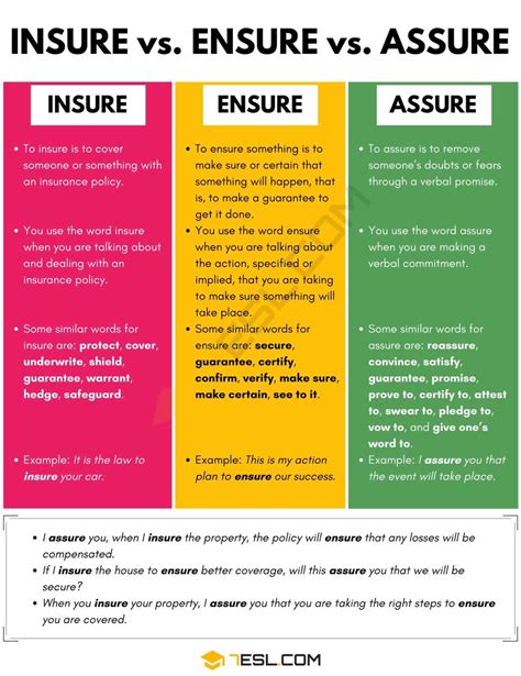 Insure vs. Ensure vs. Assure: the Easiest Way to Get It Right • 7ESL