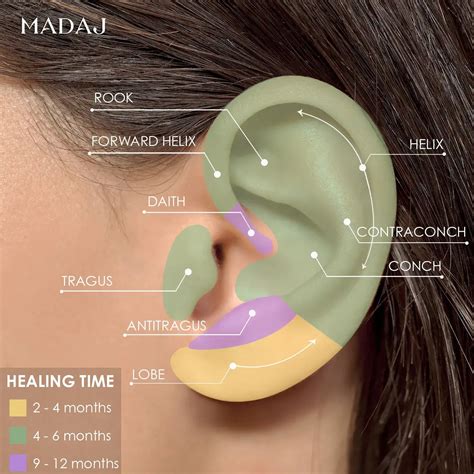 Ear Piercings Healing Time Full Guide | MADAJ Piercings