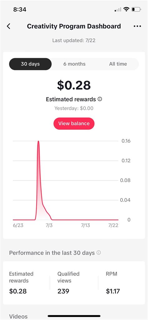 Rrosajasminn OF leak video - No panties show off Nice pussy : r/Tiktokhelp