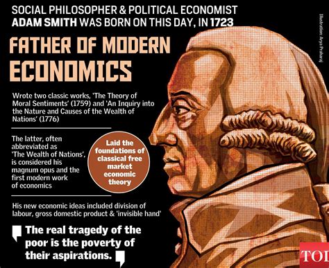 Father Of Economics