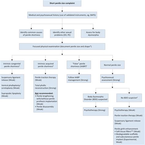 Sexual and Reproductive Health - PENILE SIZE ABNORMALITIES AND ...
