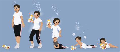 Lock-On Regression — Weasyl