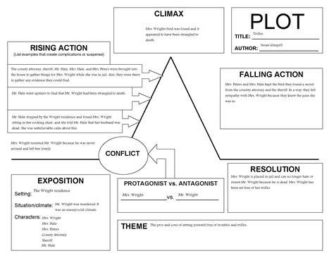 Trifles - ENG 303 - Holly C