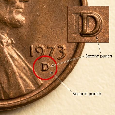 1973 Cent Value: Mint Varieties, Rarity, And Current Prices - Coins Value