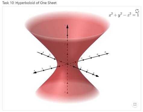 Solved Help to provide the trace of Hyperboloid of One Sheet | Chegg.com