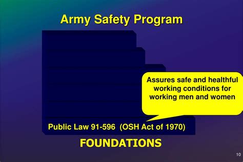 PPT - The Army Safety Program PowerPoint Presentation, free download ...