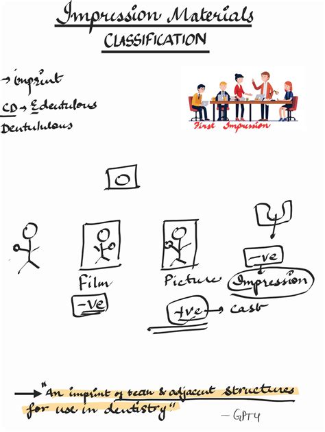 Impression Materials Classification with diagrams - extooth