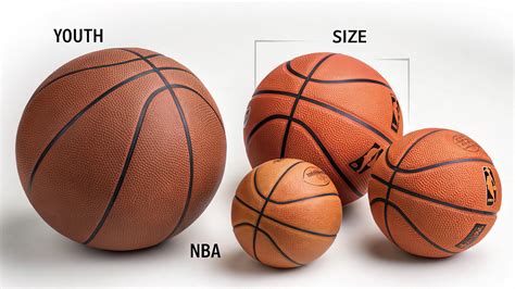 Basketball Sizes Guide 2025: Find Your Perfect Fit