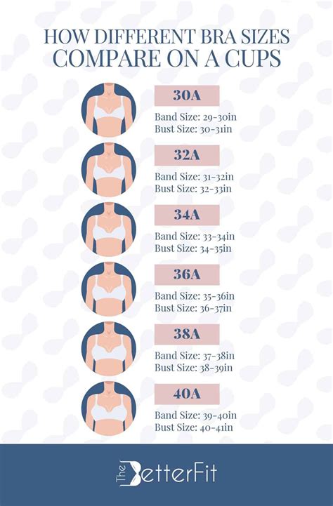 A cup breasts and bra size ultimate guide – Artofit