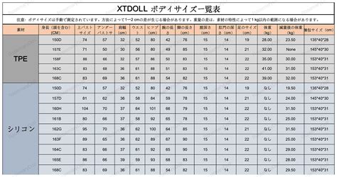 XTDOLL #byx4-A YOYO 150cm 可愛い フルシリコン製 ラブドール良乳 - 正規通販店【RosemaryDoll】