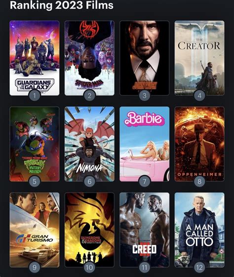 My ranking of 2023 films I seen so far : r/FavoriteMedia