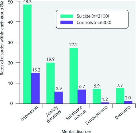 Suicide risk assessment and intervention in people with mental illness | The BMJ