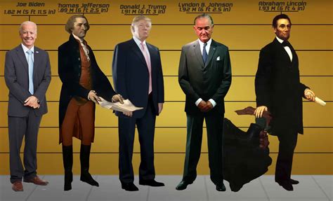 157 Years Later And Still The Tallest President? – LAJH
