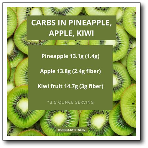Low Carb Fruit Options-Best and Worst List | Dr Becky Fitness