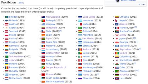 Is spanking your kids good or bad for them? - Clear Language, Clear Mind