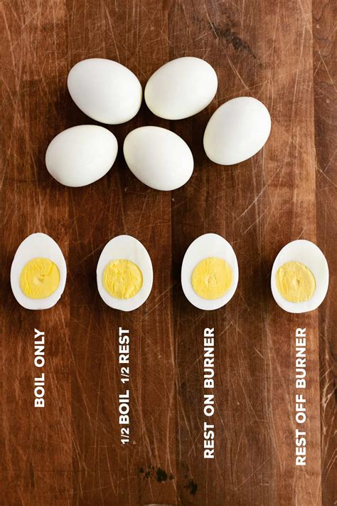 How To Boil Eggs - The Gunny Sack