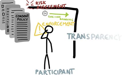 What is non-sexual consent? – Consent Culture