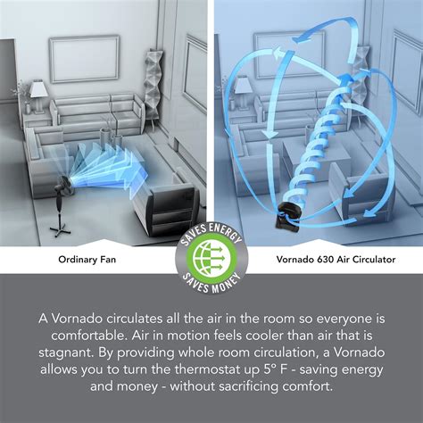 Best Air Circulator and Fan Reviews: Taking care of the air flow
