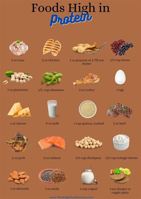 Foods High in Protein - Etsy | High protein recipes, Healthy high ...