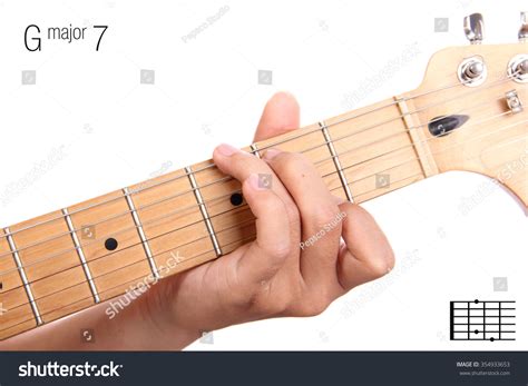 Gmaj7 Guitar Chord