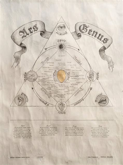 Jade Townsend & William Powhida - Bellum Omnium Contra Omnes