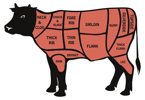 What Is A Picanha Cut Of Beef at Andrew Mckeown blog