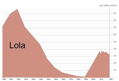 Lola Name Meaning: Origin, History & Modern Appeal - Richmond Mom
