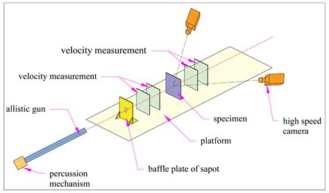 Experimental and Numerical Investigation of Ballistic Resistance of Polyurea-Coated Aluminum ...