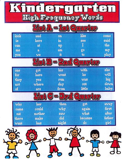 High Frequency Word List – Kindergarten – Northwest Elementary School