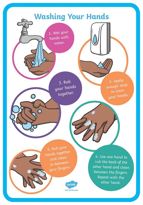 Hand-washing Poster for Kids | Hand washing poster, Hand hygiene ...