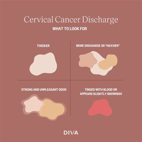 Cervical Cancer Discharge Pictures