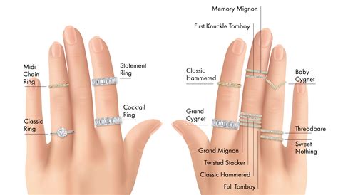 Correct Way To Stack Wedding Rings at Brad Schaffer blog