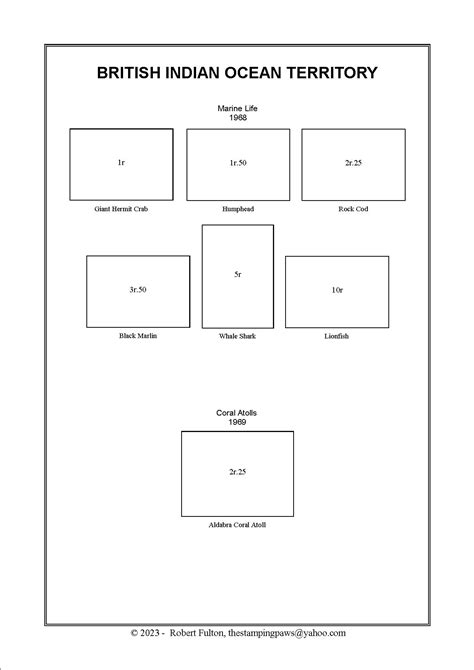British Indian Ocean Territory