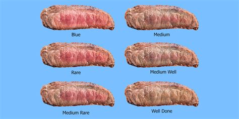 Medium Rare là gì và cấu trúc cụm từ Medium Rare trong câu Tiếng Anh