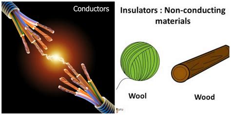 Cables and Wood Insulators: Conductors and Insulators in Physics