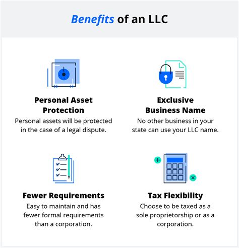What Is an LLC (Limited Liability Company)? | legalzoom.com