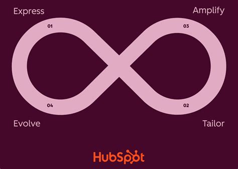 INBOUND 2025 Recap: HubSpot's AI Revolution and What It Means for Your ...