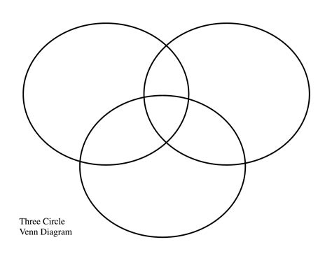 Venn Diagram With 3 Circles Template