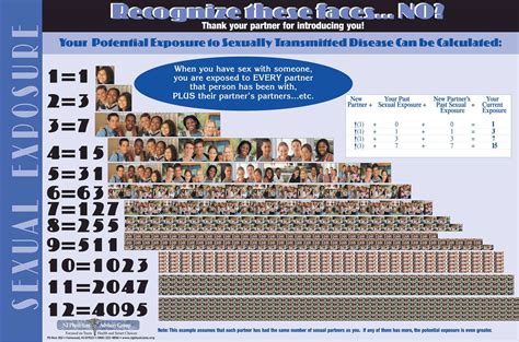Sexual Risk Exposure Poster - NJ Physicians Advisory Group