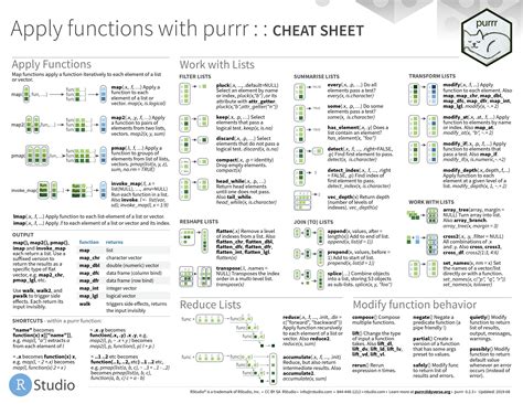 Cheat Sheets in R – R Functions and Packages for Political Science Analysis