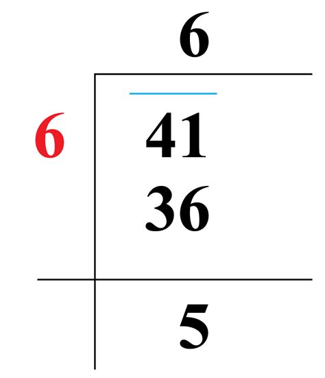 Square Root of 41 - Cuemath