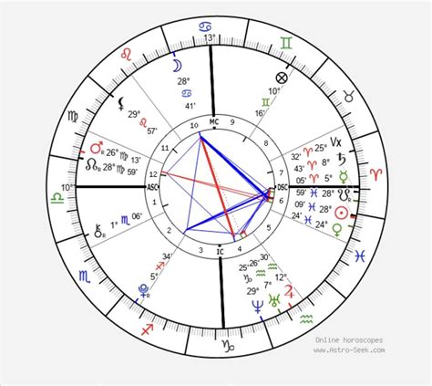 Can someone help me understand what in my natal chart explains why I have such a high sex drive ...